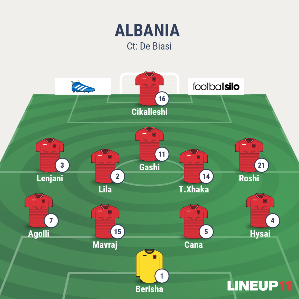 euro 2016 squadre albania